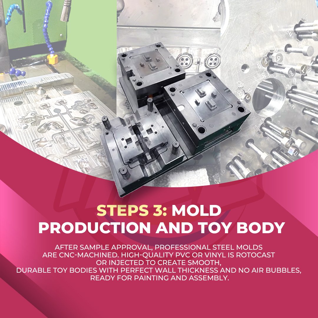 PVC toy manufacturing process at HLL Toys - Custom PVC toys and collectibles made with precision | OEM & ODM services