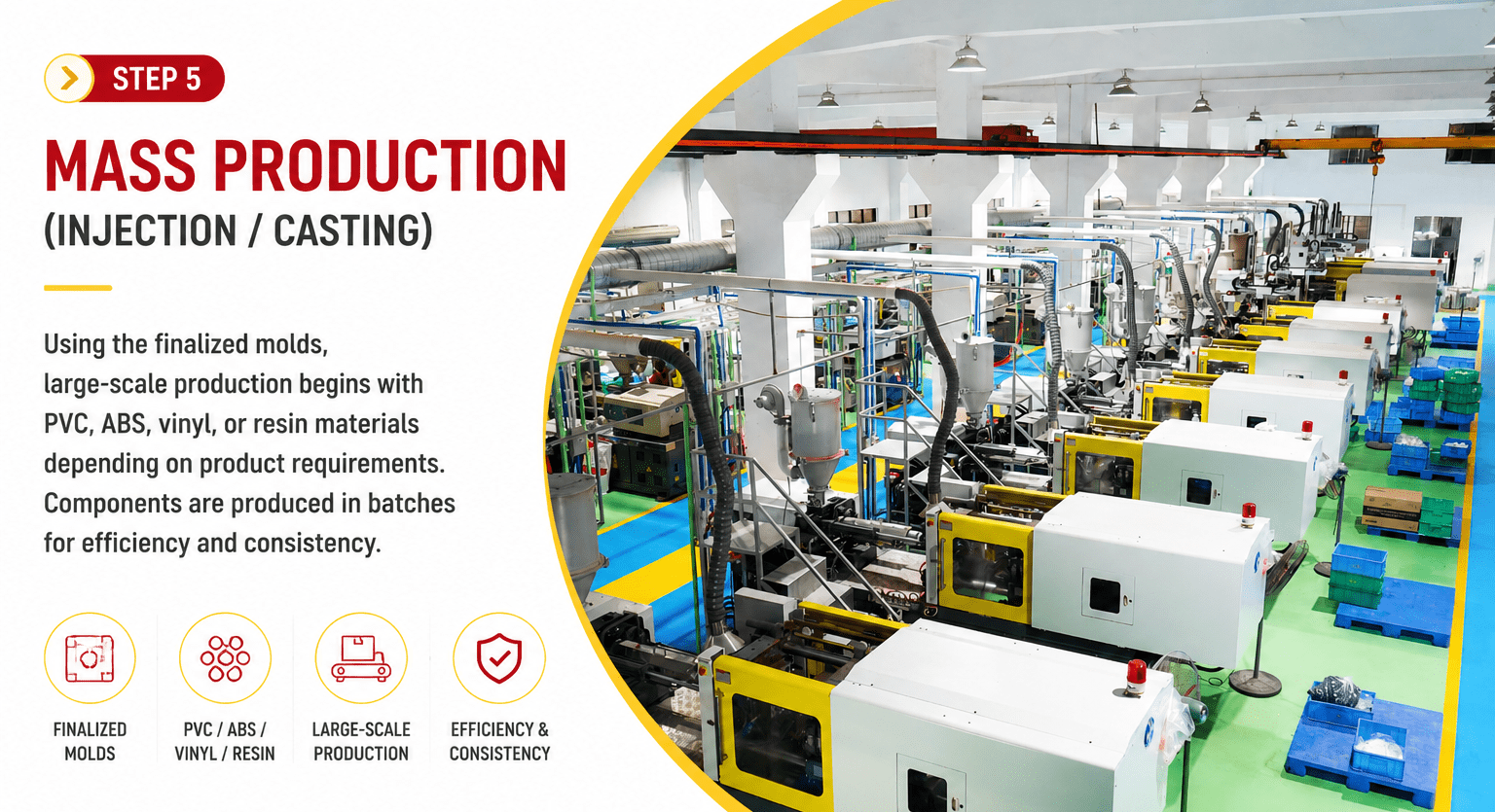 Mass production of custom PVC toys using injection molding and casting