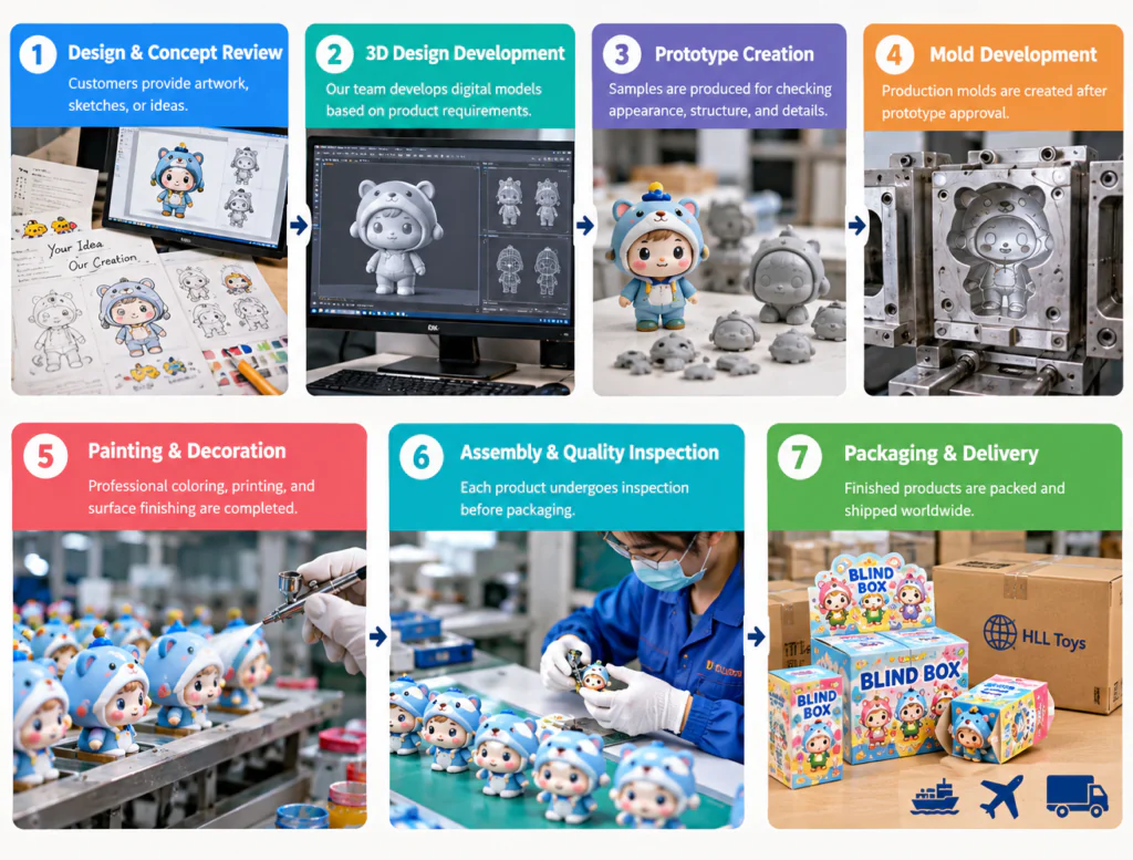 Custom Blind Box Toy Production Process